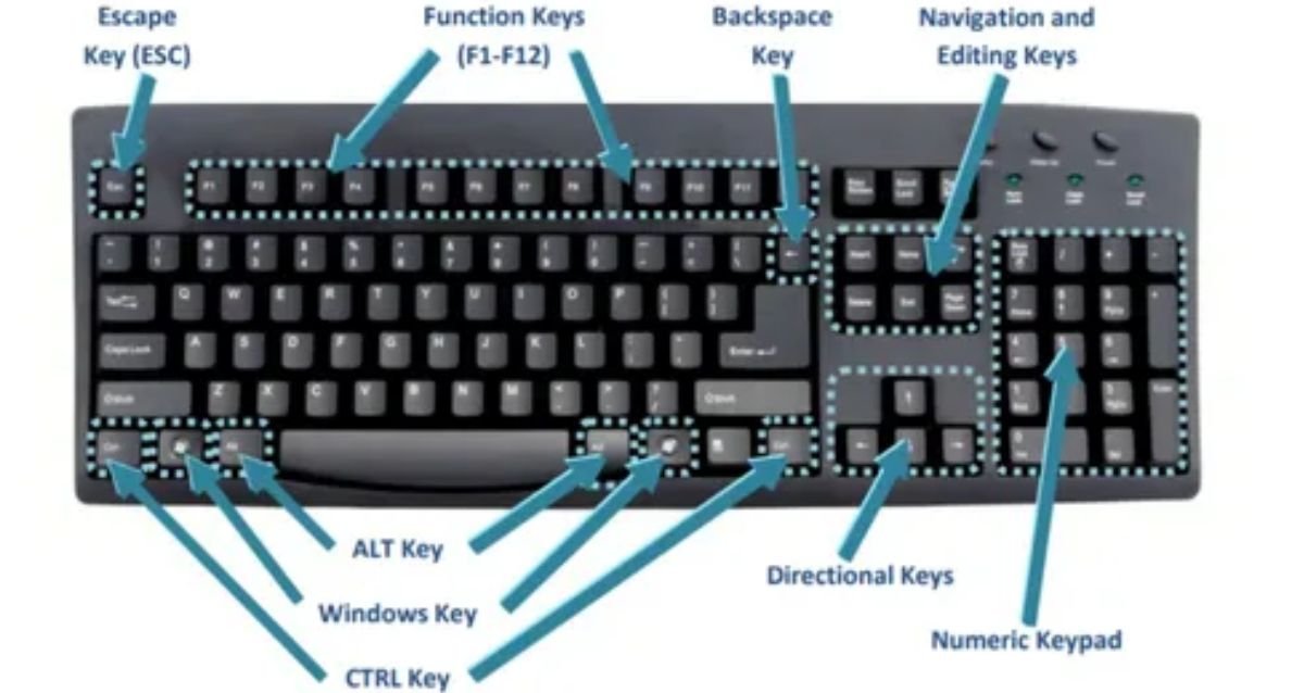 How Many Keys In Computer Keyboard